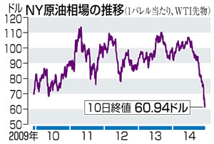 原油価格大幅下落 影響は ガソリン・電気家計に恩恵