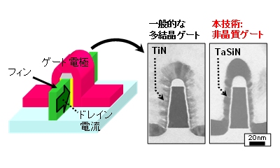 産総研、3Dトランジスタの低周波ノイズを約20%に削減 - PC Watch