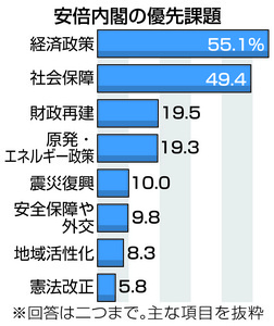 政治から読み解く【経済と日本株】：「選挙結果と世論調査は必ずしも一致せず」