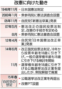 国民の支持、低い中… 自民、改憲へ準備本格化