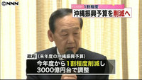 来年度の沖縄振興予算 1割程度削減へ(沖縄県)