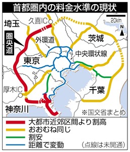発着地同じなら同額 首都圏高速道 国交省方針案