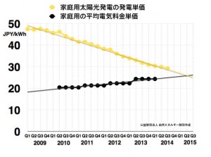 避難区域の富岡にメガソーラー建設計画