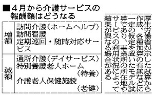 介護報酬、在宅重度者支援に加算 改定案答申へ