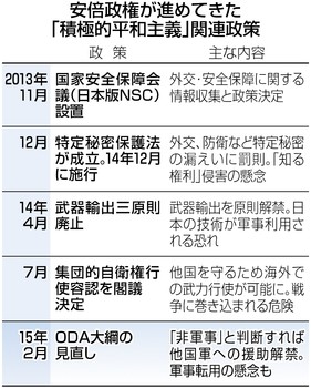 平和外交後退 ＯＤＡ新大綱決定