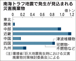 政府、日本海溝の地震想定見直し 東日本大震災受け最大級に
