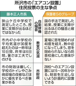 所沢 市立小中校のエアコン きょう住民投票
