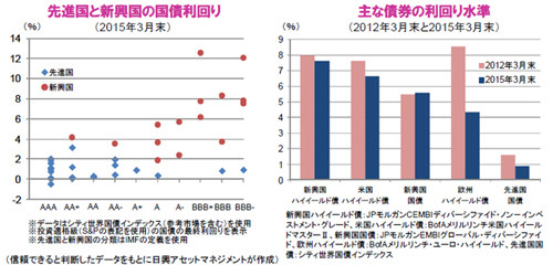 債券続落、あすに30年入札控え売り優勢－会合結果発表後に先物急落も