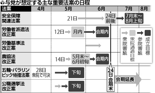 国会で安保攻防が本格化へ