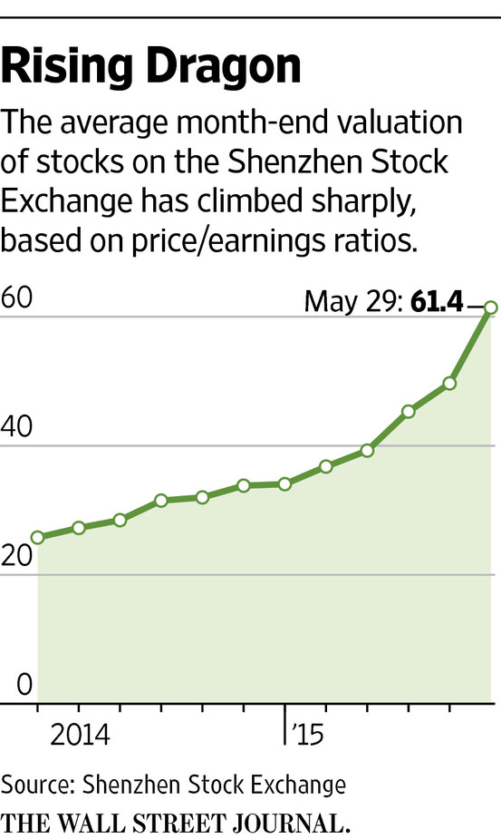 中国株は過熱気味か