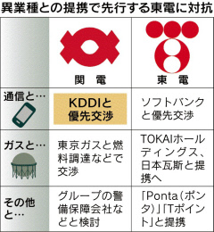 関西電力、セット割引などで首都圏での電力販売強化へ ＫＤＤＩと提携交渉