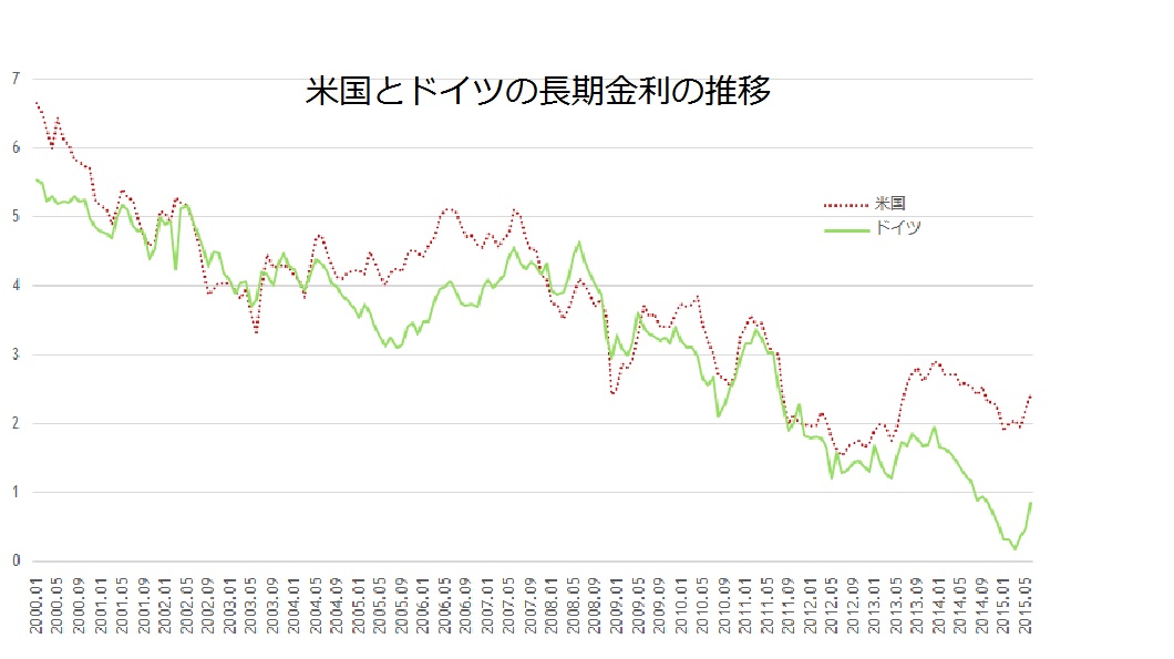 〔マーケットアイ〕金利：16日に新発5年債入札、利率0.1％が濃厚