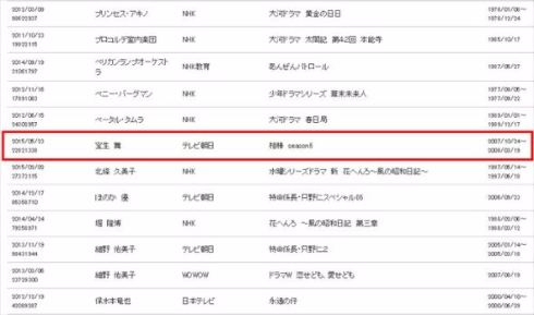 宝生舞、行方不明騒動の怪 映像権利会社の「音信不通リスト」入りも