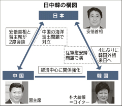 日韓国交正常化:あす50年 歴史認識、平明に 韓国・元外相「首脳会談への道」