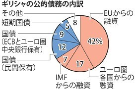 ギリシャ:国民募る不安 債務「延滞」世論割れる