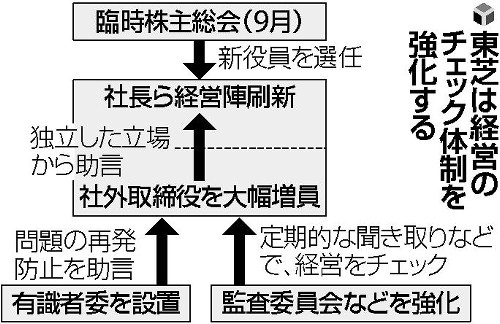 東芝、チェック体制強化へ…有識者委も設置 2015年07月12日 21時42分