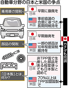 IT製品の関税撤廃拡大へ WTO会合、200品目追加で暫定合意 医療機器・ゲーム機…日本も期待