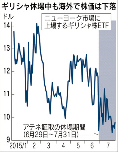 ギリシャ株、３日に取引再開＝国外勢の売り、膨らむ展開も