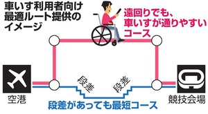 車いす、スマホで段差のない道順 五輪へ電子地図づくり