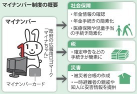 マイナンバー、年金番号との連結延期へ 2015年08月22日 07時55分