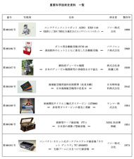 「PC-8801」や「AIBO」など25件が「未来技術遺産」に 国立科学博物館