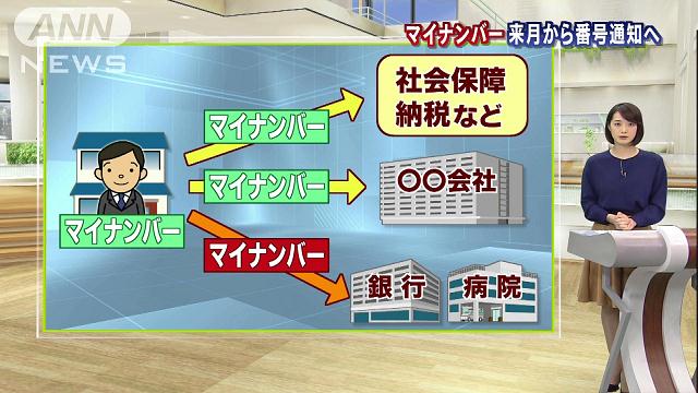マイナンバー制度:18年から預金口座に 改正法が成立