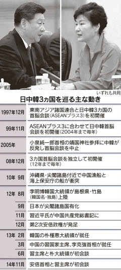日韓首脳:初会談へ 3カ国会談に合わせ