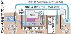 浄化済み地下水、海へ放出開始 福島第一の汚染水対策