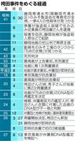 ＤＮＡ鑑定の再現実験実施へ 袴田事件の即時抗告審 弁護側は抗議