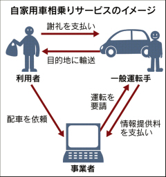 「自家用車タクシー」特区で解禁に 安倍首相が規制緩和指示