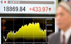 4位:東証前引け、大幅反発 欧州の緩和観測や欧米…