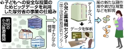 小児薬をビッグデータ解析、副作用など調査
