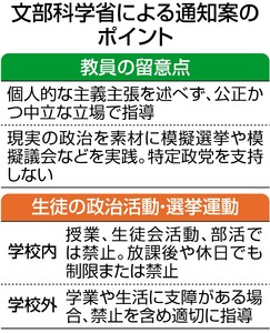 「１８歳選挙権」月内通知 強い自民色、国会対立が影