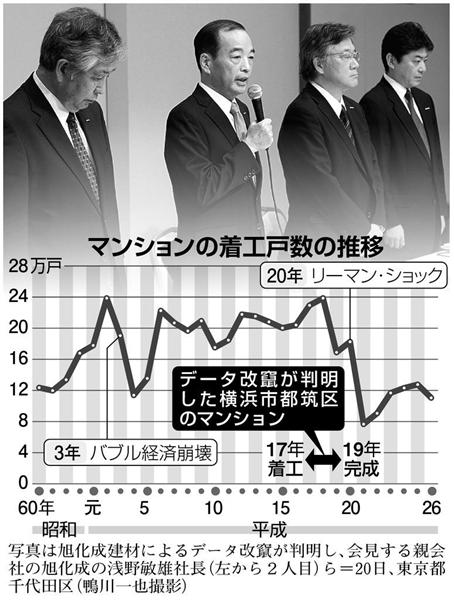 杭データ改ざん、公共施設は前倒し公表…国交相