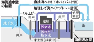 福島第一、海側遮水壁が完成 汚染水対策、地下水を遮断
