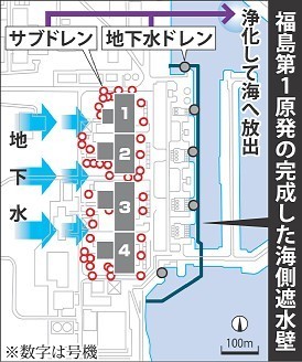 海側遮水壁が完成 第１原発、汚染水対策一歩前進