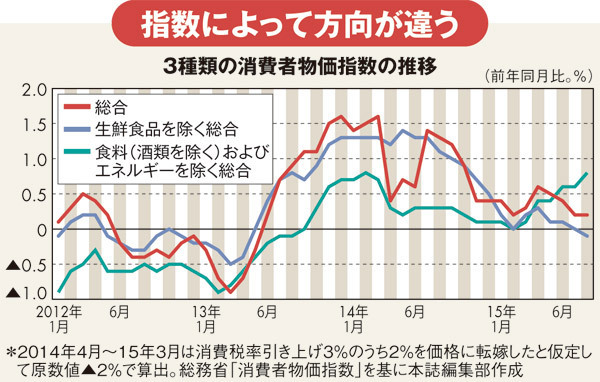 浜田内閣参与：日銀は緩和必要ない、エネルギー除く物価上昇する限り