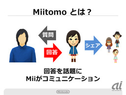 任天堂が初のスマホアプリ…似顔絵で友人と交流 2015年10月29日 21時32分