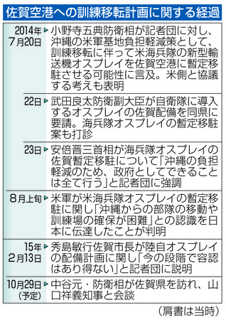 オスプレイ:米、佐賀訓練見送り 負担軽減、早くも壁