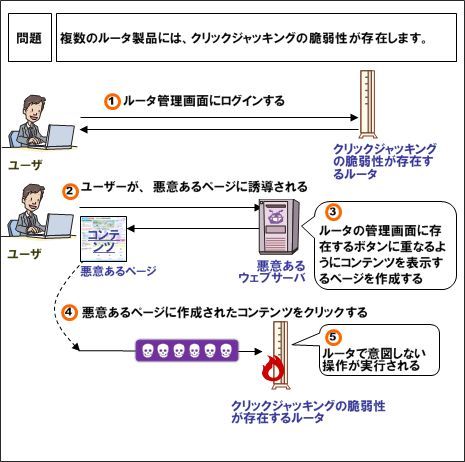 複数の市販ルータにクリックジャッキングの脆弱性--JVNが発表