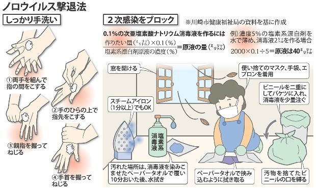 新型のノロウイルス、2015年冬に猛威か 大流行の2006年しのぐ勢い