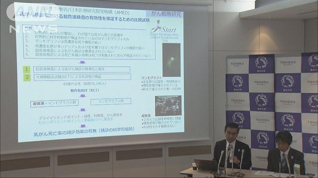 マンモ＋超音波で乳がん発見率１・５倍…東北大
