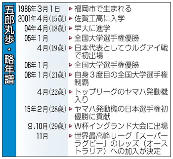 五郎丸、レッズ選択のワケ ブリスベンは運命の場所