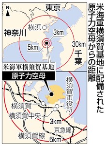 原子力艦も５マイクロシーベルト超に 避難判断基準原発と統一
