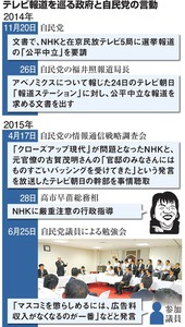 「番組介入許されない」 ＢＰＯ、強い姿勢見せる