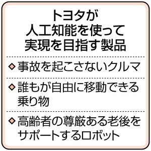 トヨタがＡＩ研究参入、1200億円投資 米に新会社