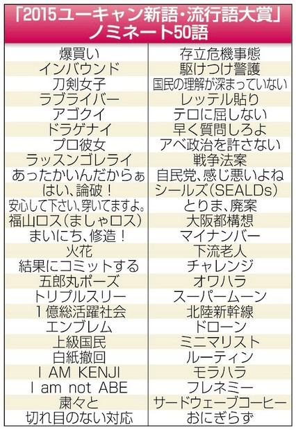 「五郎丸ポーズ」…50語ノミネート 新語・流行語大賞
