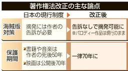 ＴＰＰ、パロディーは摘発強化外 著作権法改正へ