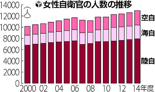 戦闘機・偵察機にも女性パイロット 空自、18年度にも誕生へ