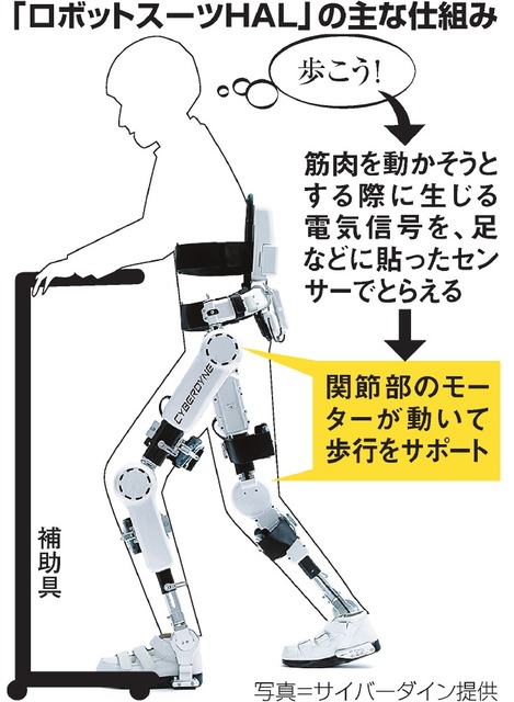 ロボットスーツ：「医療用」を了承 国内販売へ、歩行機能改善に期待